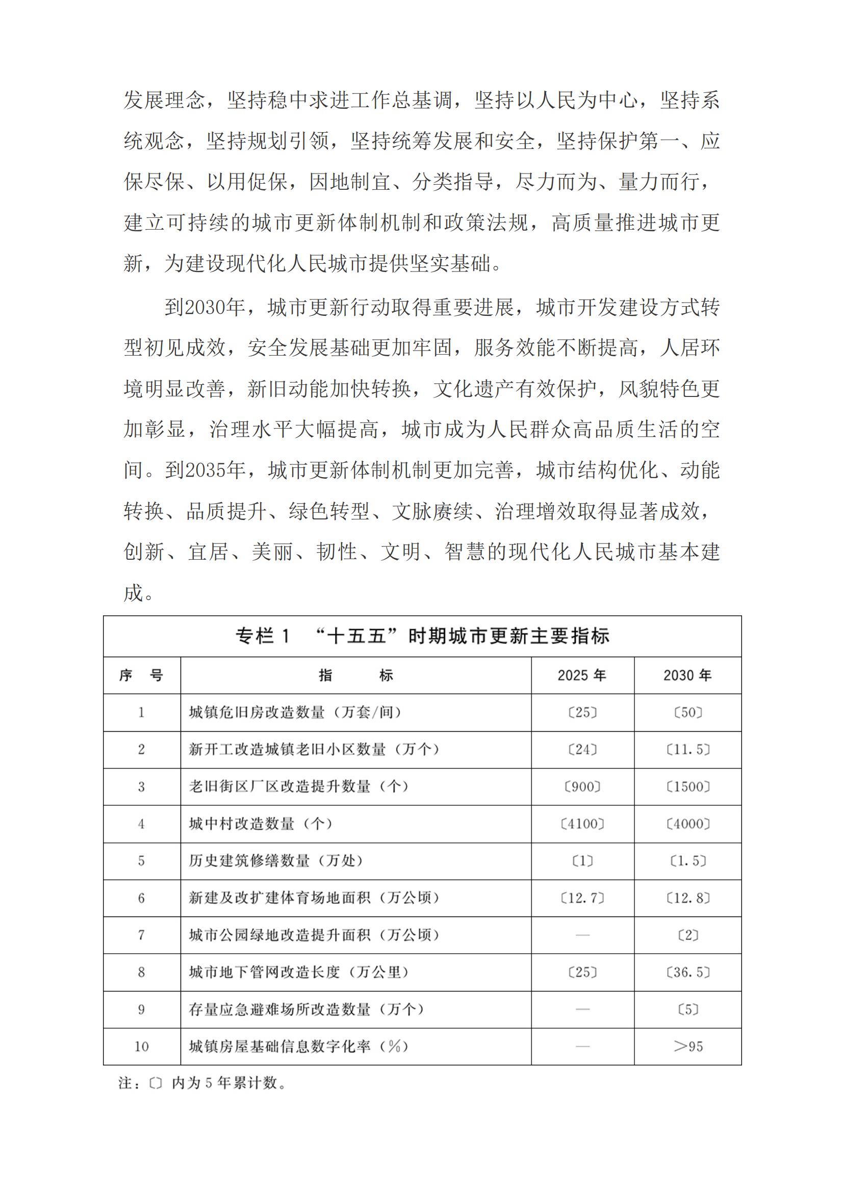 国务院关于印发《城市更新“十五五”规划》的通知_城市规划_中国政府网_01.jpg